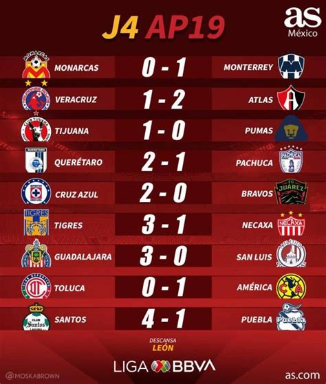 RESULTADO partido Liga MX 2023. . Resultado liga mx 2023